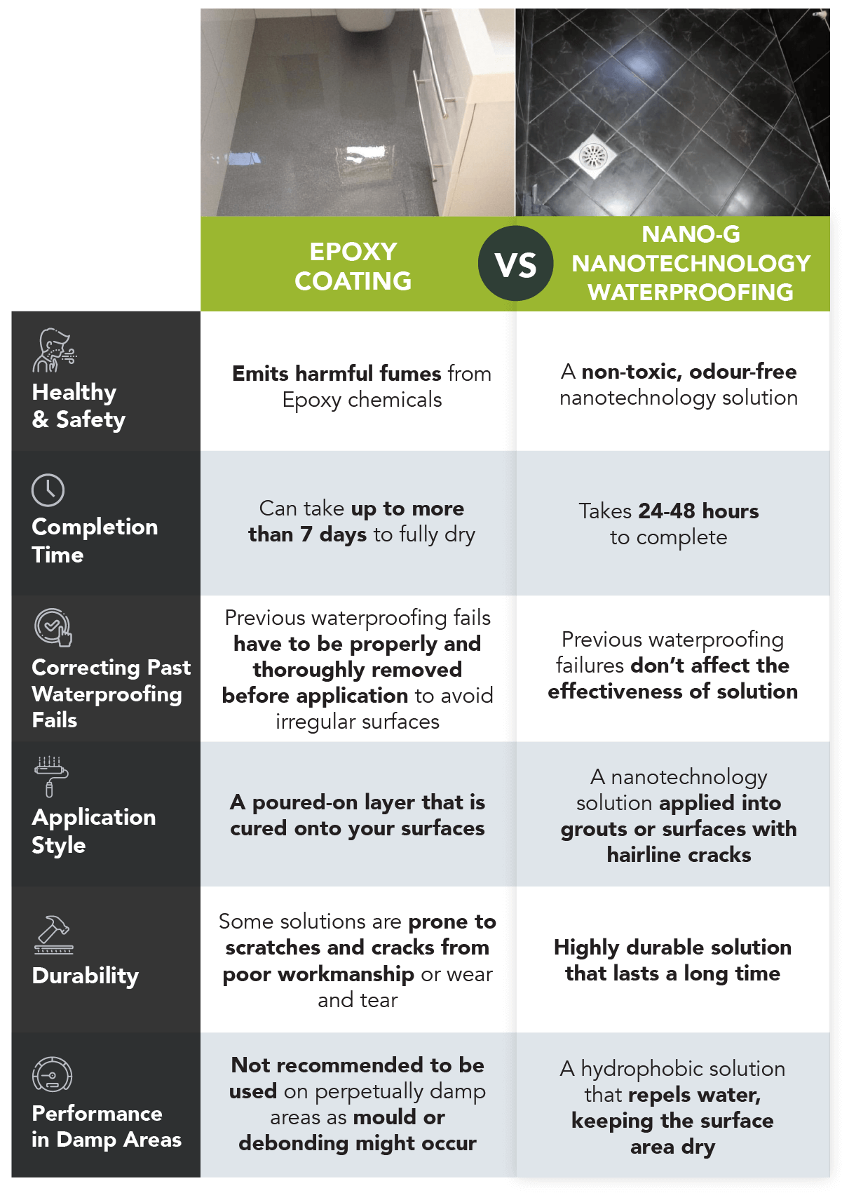 Everything You Need to Know about Epoxy Coating Waterproofing