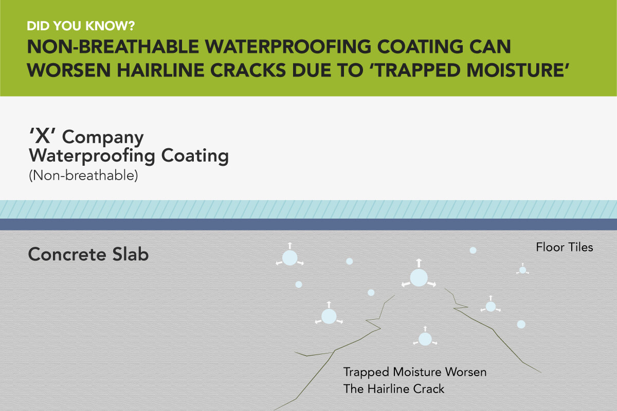 Nano-G-Non-Breathable-Waterproofing Coating Causes Trapped Moisture