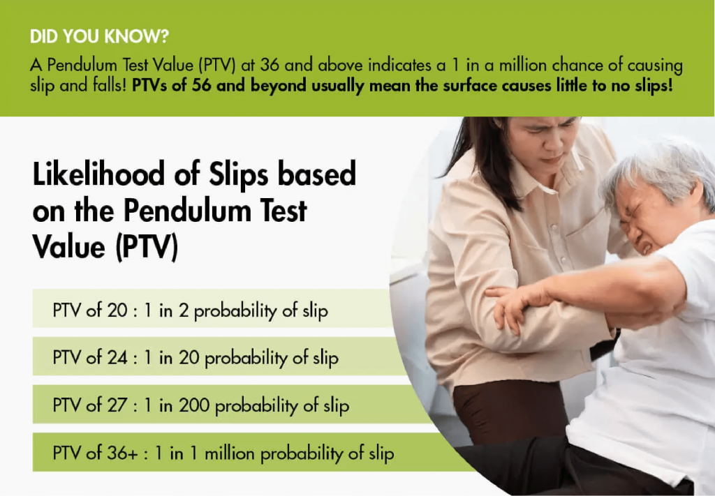 Nano-G's anti-slip solution achieves PTVs of 56+, indicating minimal to no slip and fall risk